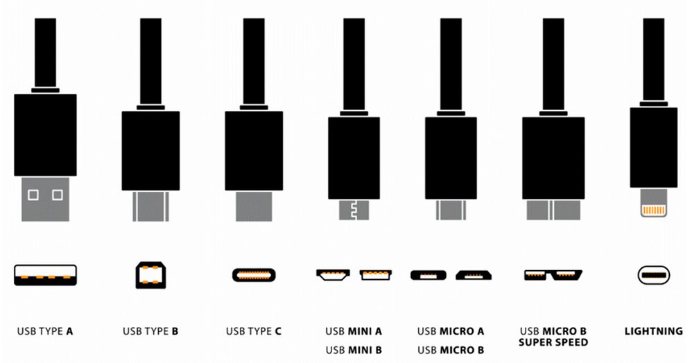 Tipos-de-USB.jpg