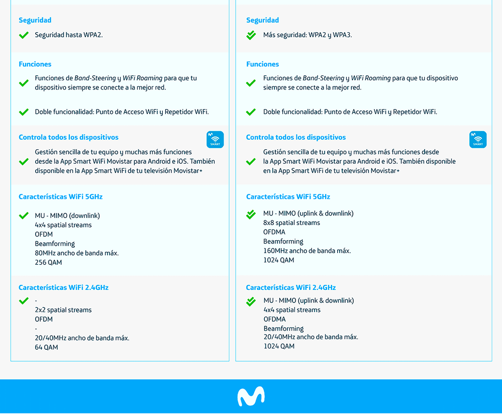 infografia-comparativa-smart-Wifi5-y-6_2.png