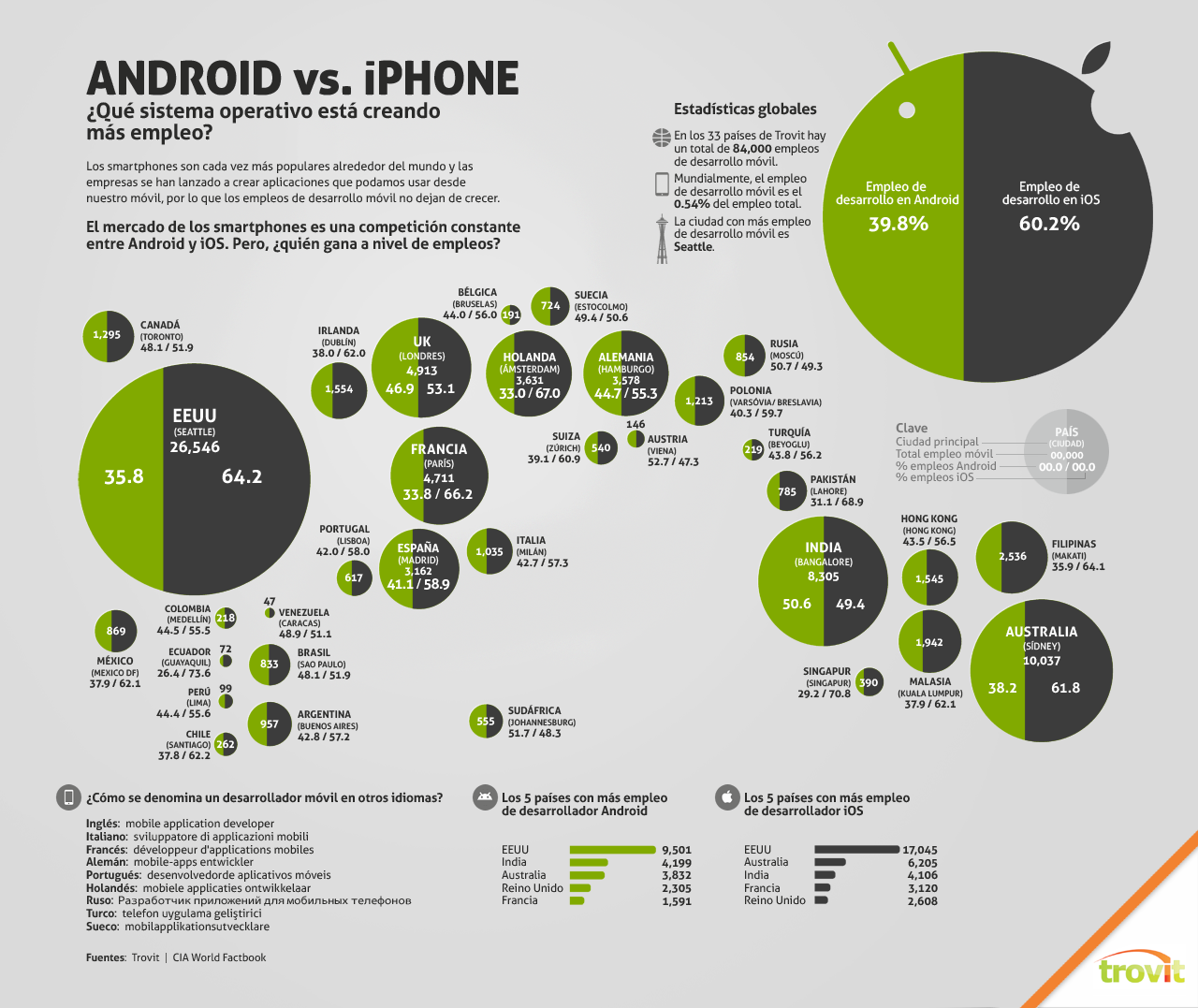 ios_vs_android_ES.png