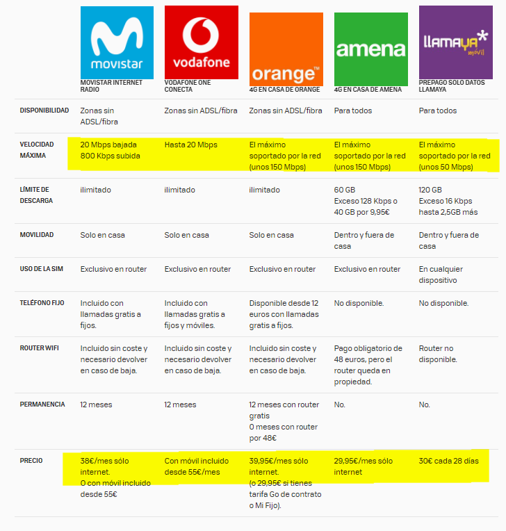 comparativa4Gencasa.png