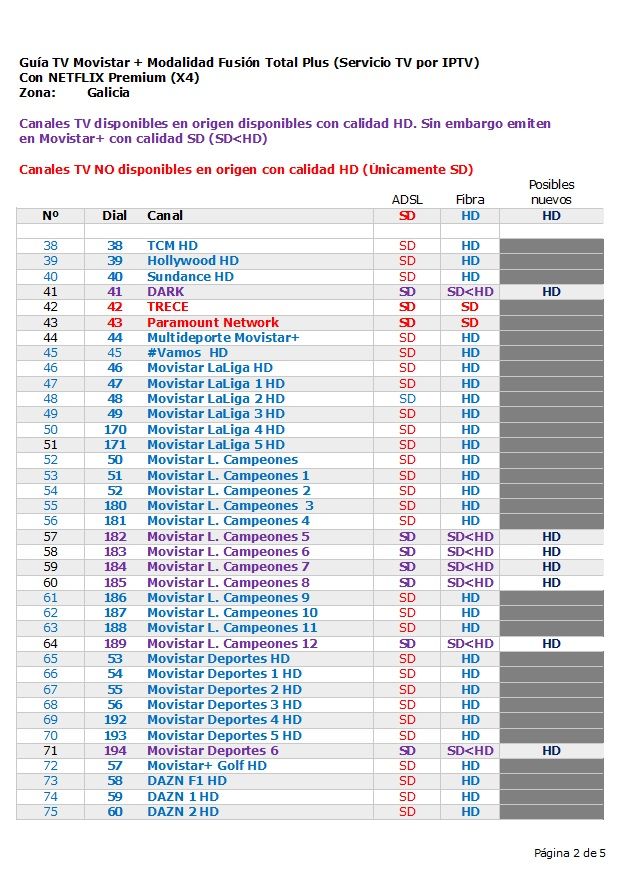 Listado canales Movistar 2de5 2021sep05.jpg