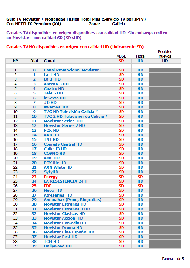 Listado canales Movistar 1de5 2021oct19.png