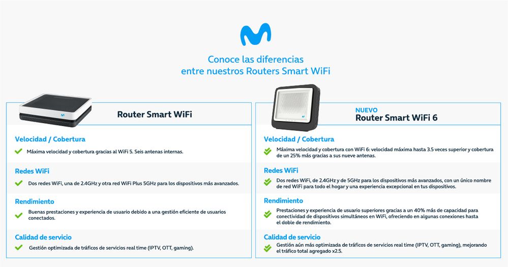 Infografía-nuevo-router-smart-Wifi-6.jpg