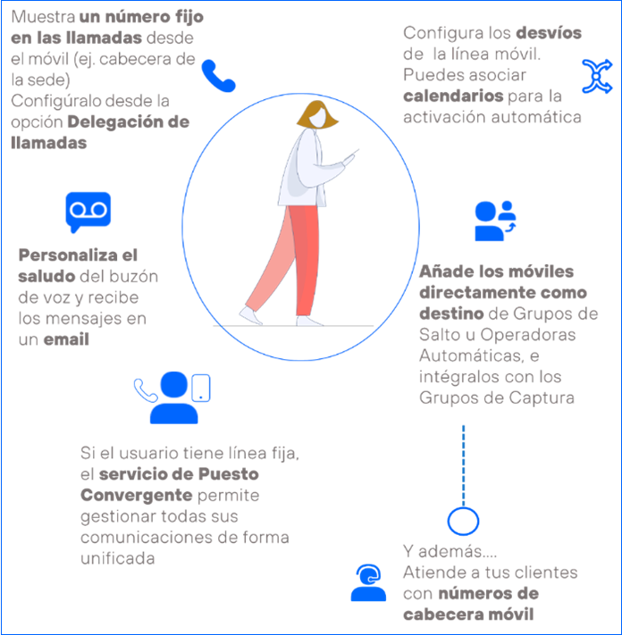 Centralita-Integración-Líneas-Móviles.png