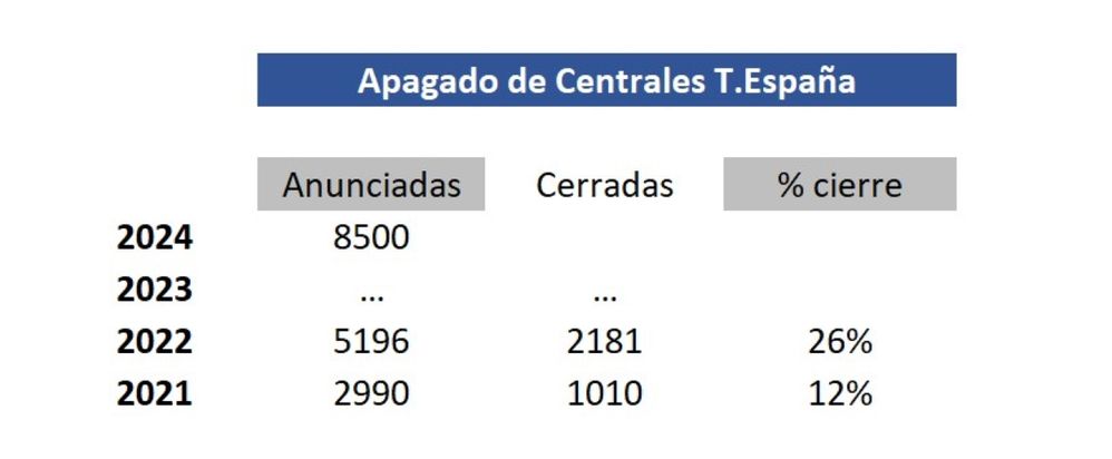 Apagado Centrales Telefónica España.jpg