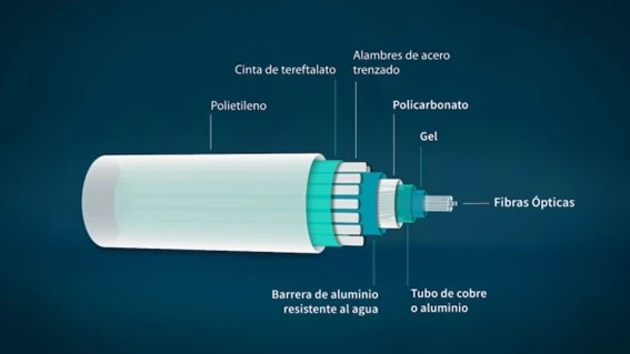 Componentes de un cable submarino.png
