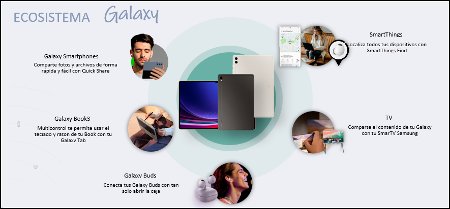 Ecosistema-Samsung-Galaxy.png