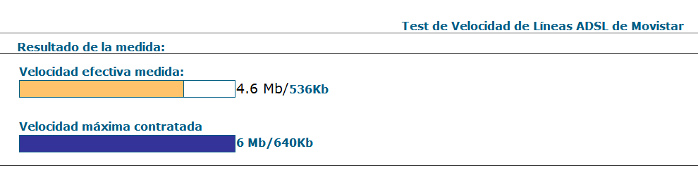 velocidad telefonica.png