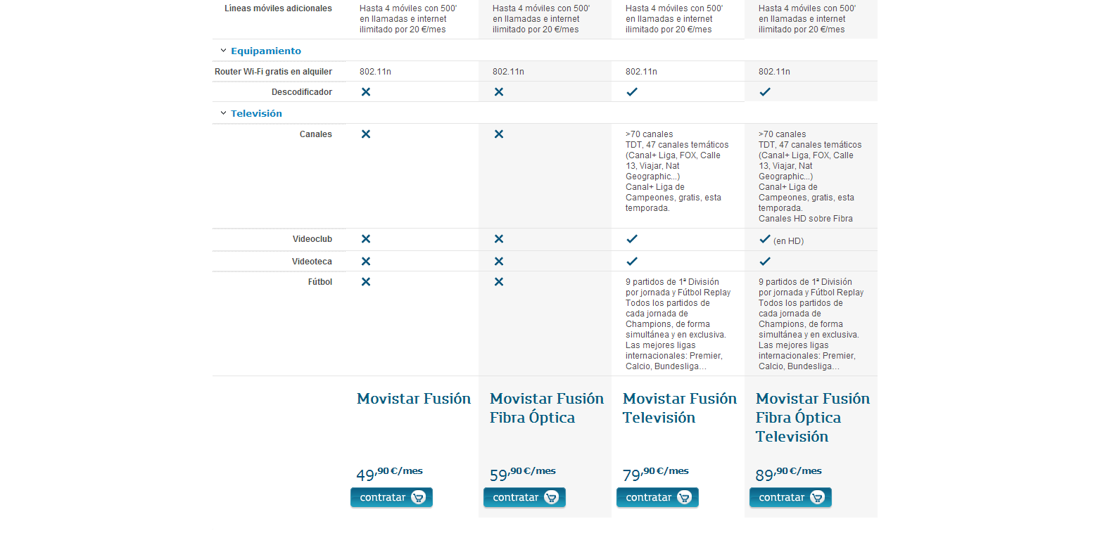 Opciones y Tarifas- Movistar Fusión - Oferta Combinada - Particulares - Movistar.png