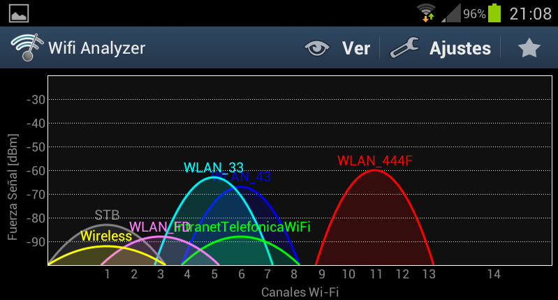 Reglas para elegir el mejor canal WiFi en 2.4 GHz - Comunidad Movistar