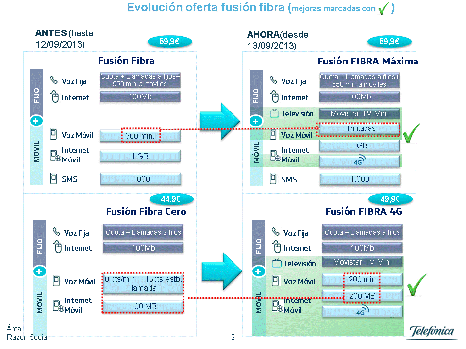 10sept_Evolucion Portfolio Fusion fibra tabladefiniti.gif