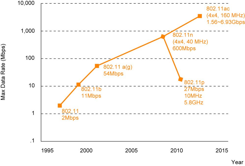 wi-fi-ac-graph-1.jpg