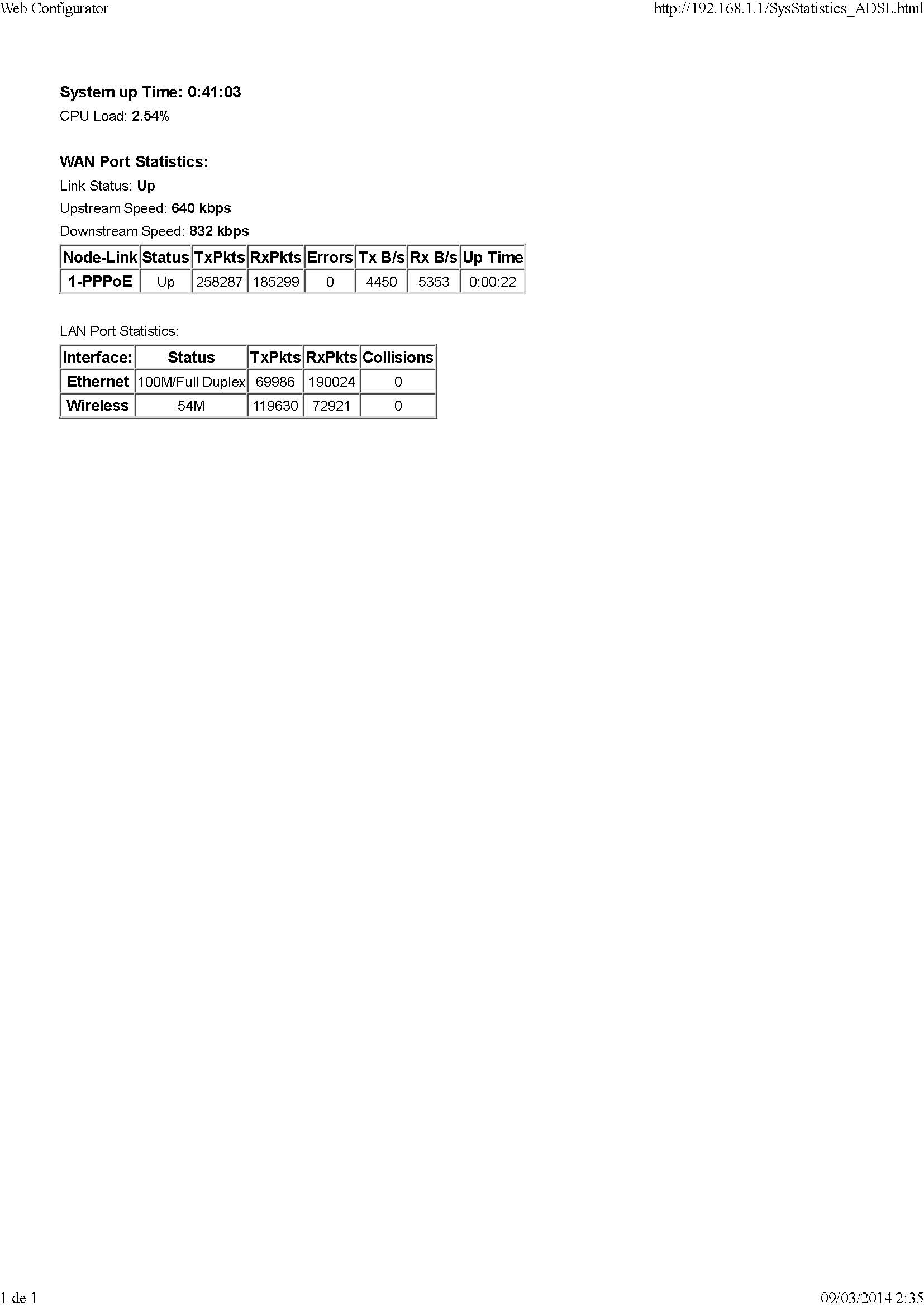 Web Configurator Statistics 09-03-2014.jpg