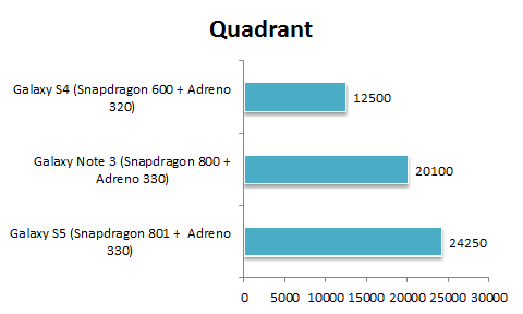 Quadrant Galaxy S5.png
