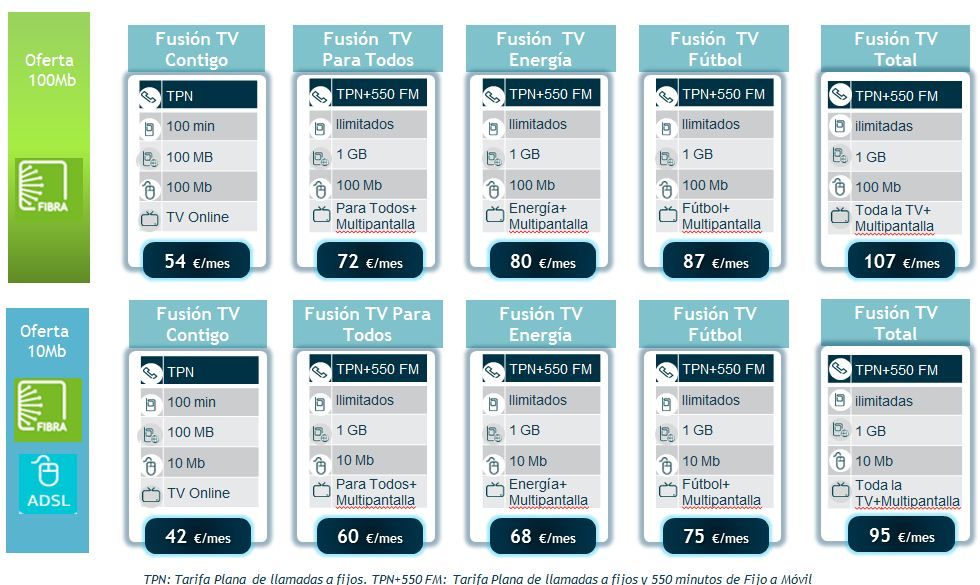 Solucionado: Nueva posibilidad de contratar dos paquetes TV - Comunidad  Movistar