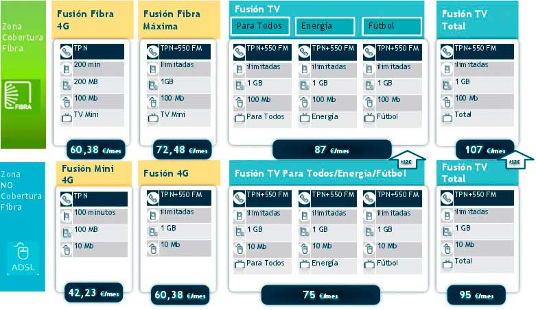 Movistar-nuevos-Paquetes-Fusion-Marzo-2014.jpg