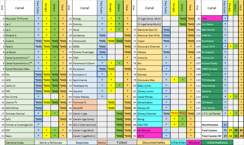 Movistar TV Canales 2014Mayo29.png