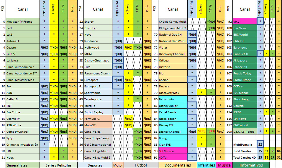 Movistar TV Canales 2014_Junio_26.png