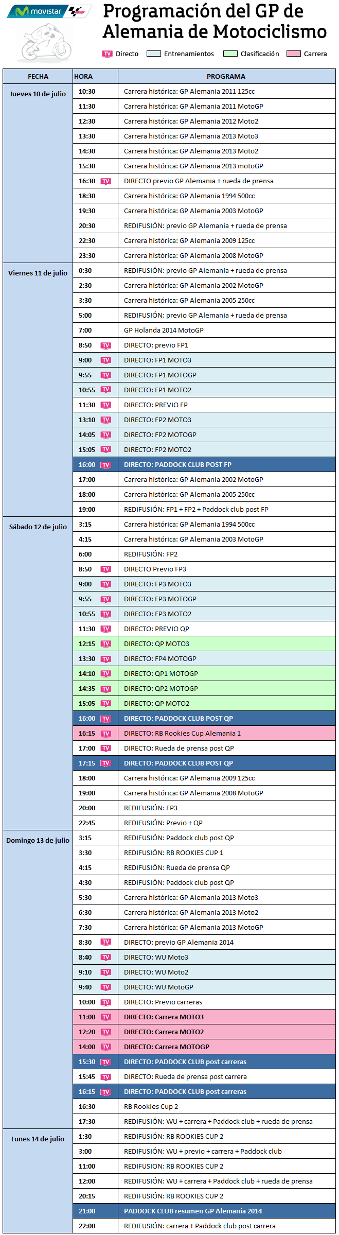 Programación de Movistar TV para el GP de Alemania