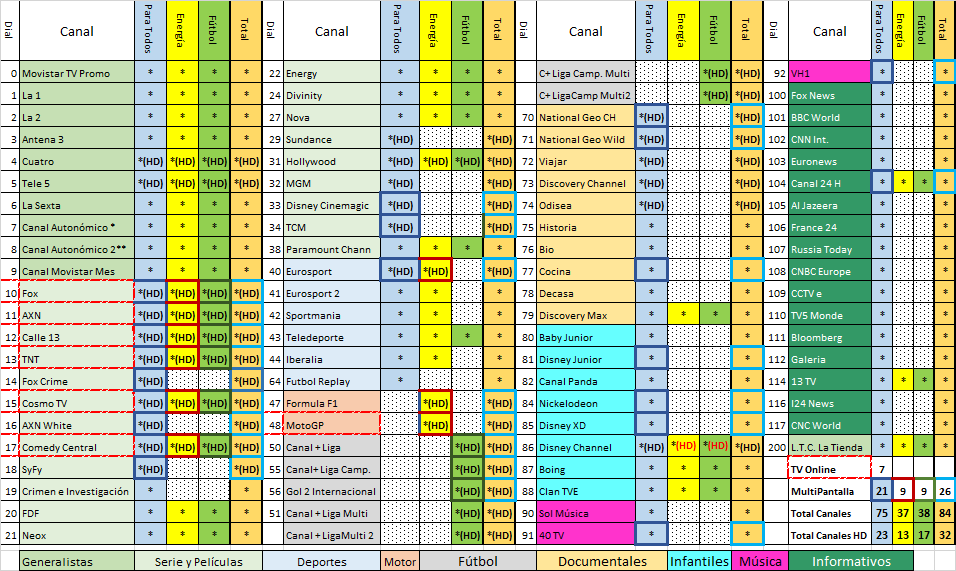 Movistar TV Canales y Multipantalla 2014Jul18.png