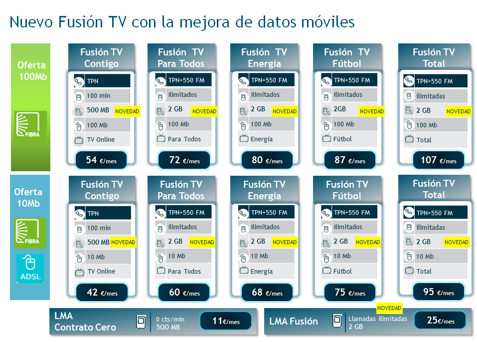 nuevo-fusion-tv-con-mejora-.jpg