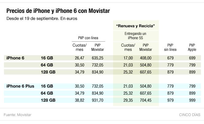 iPhone 6 y 6 Plus Movistar.jpg