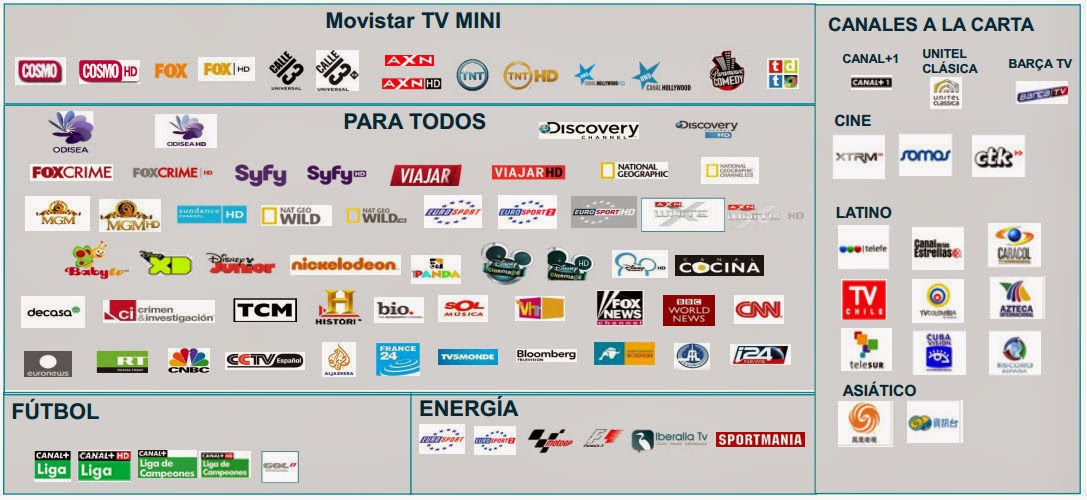 Movistar TV Mini.jpg