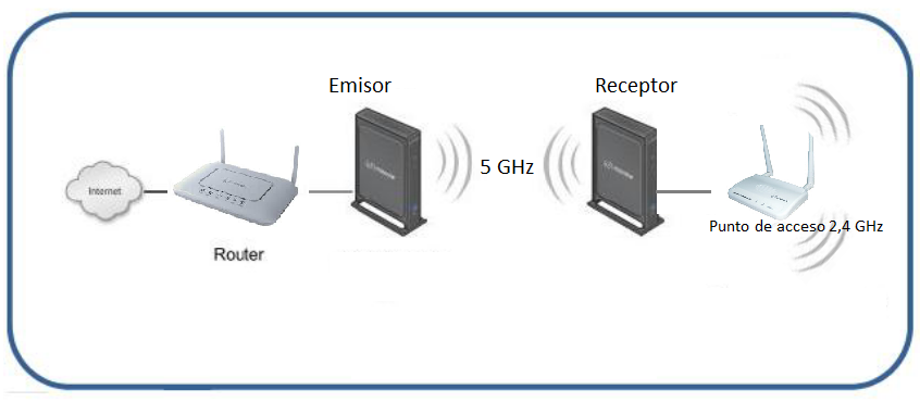 videobridge esquema con punto acceso 2.4 ghz.png