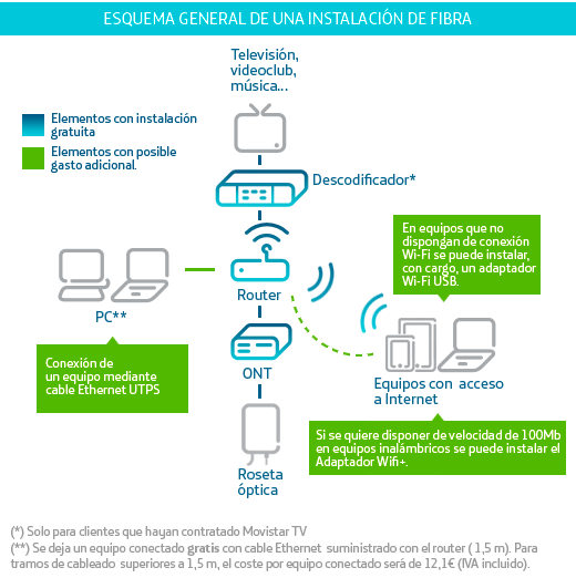 esquema-inst-fibra.png