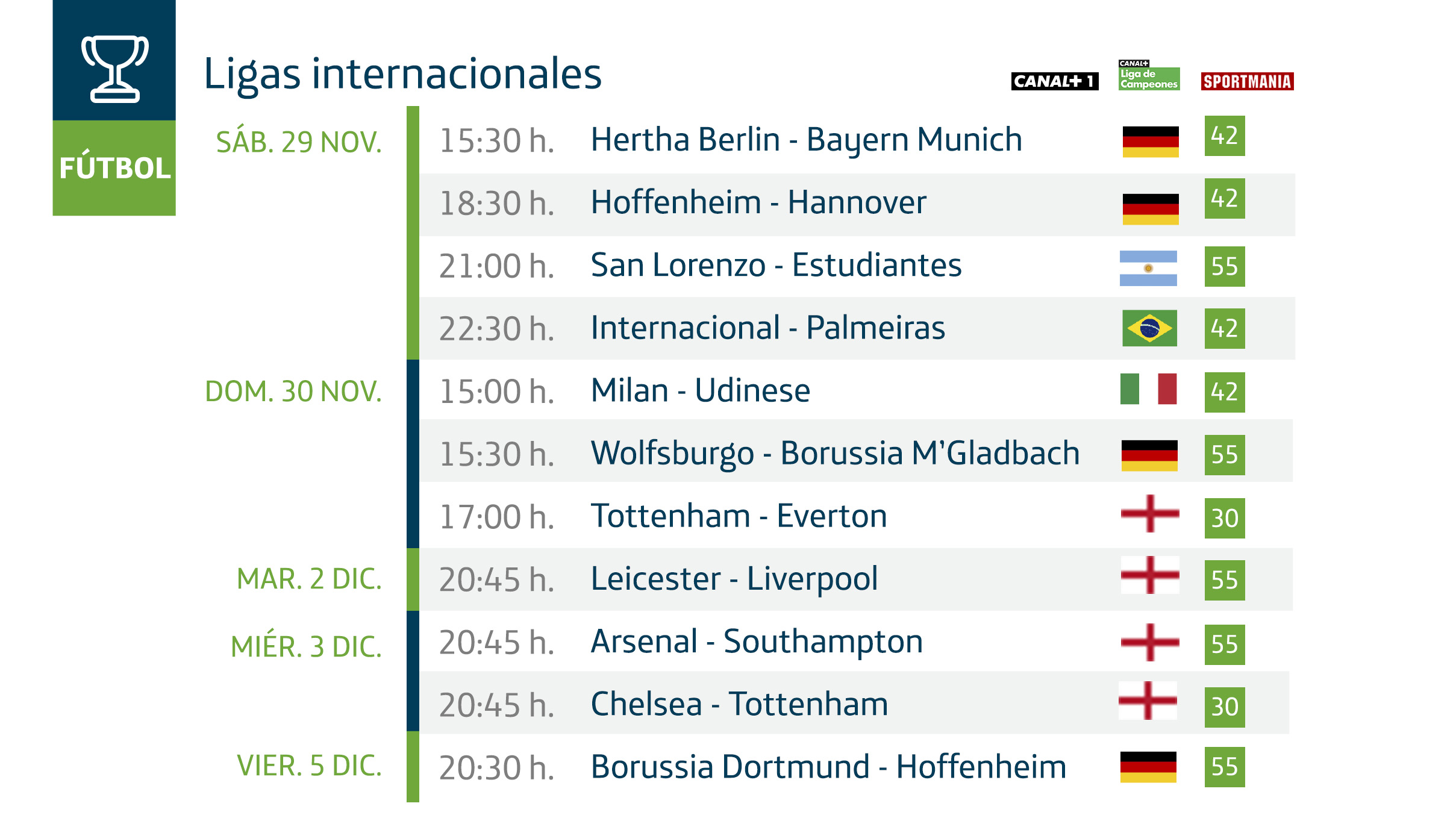 Horario de los partidos de ligas internacionales