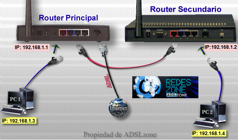 duda con instalacion de nueva roseta en pared ( dos router, uno cada roseta  ) - Comunidad Movistar