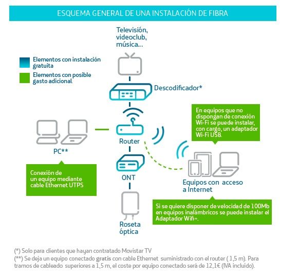EsquemaGeneralInstalacionFibra.jpg