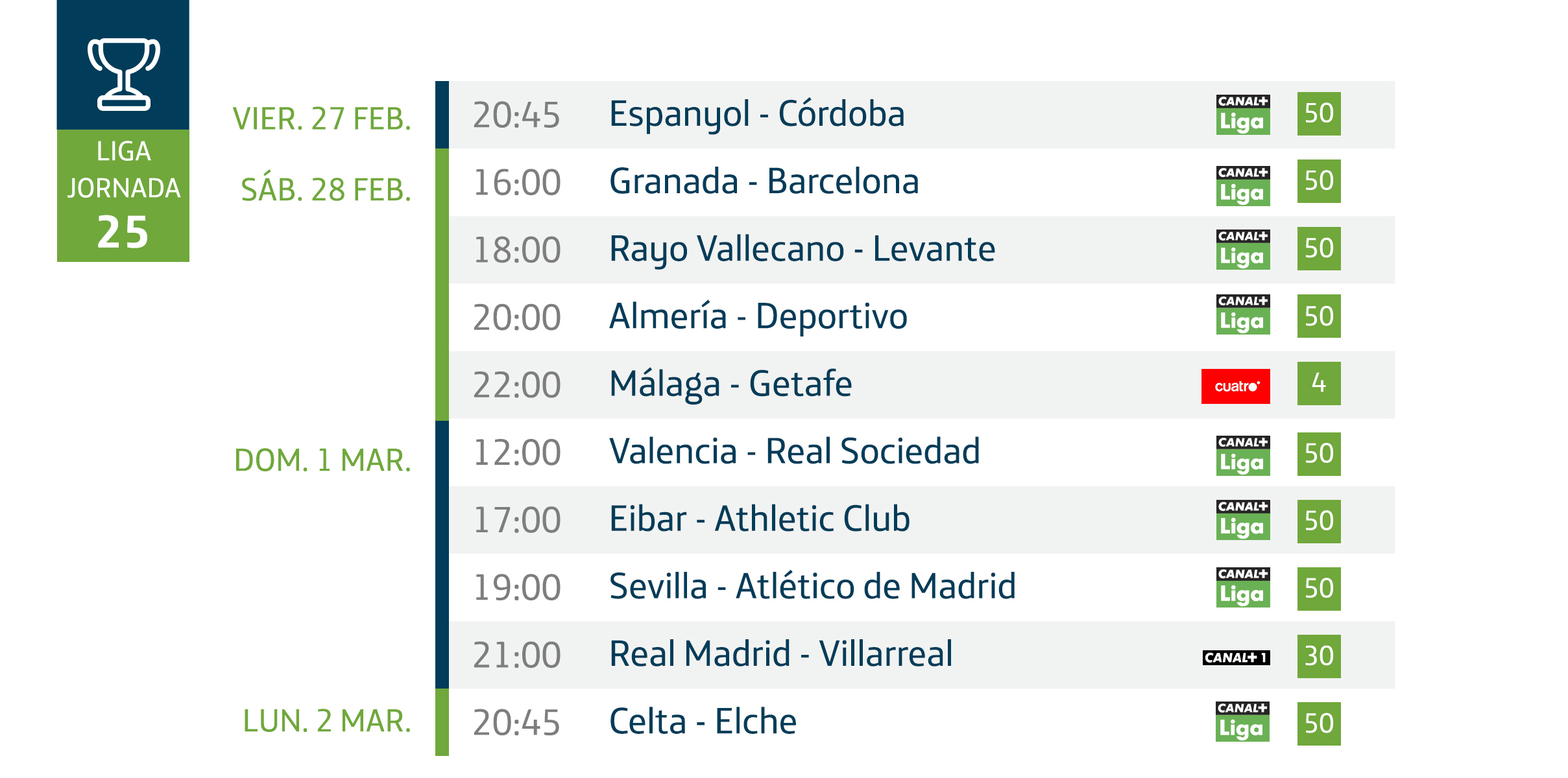 Horarios de la jornada 25 de Liga