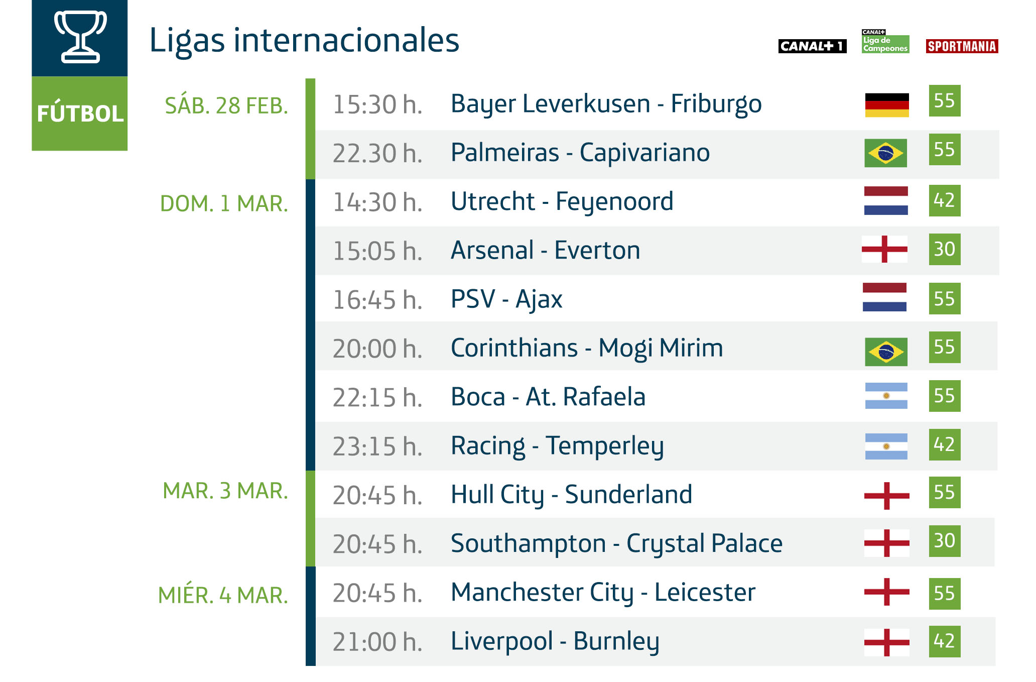 Horario de las ligas internacionales