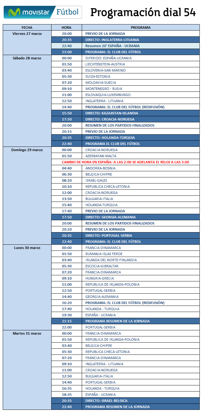 Programación del dial 54