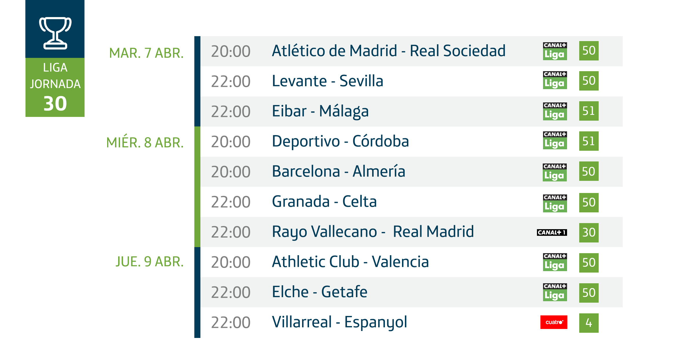 Horarios de la jornada 30 de Liga