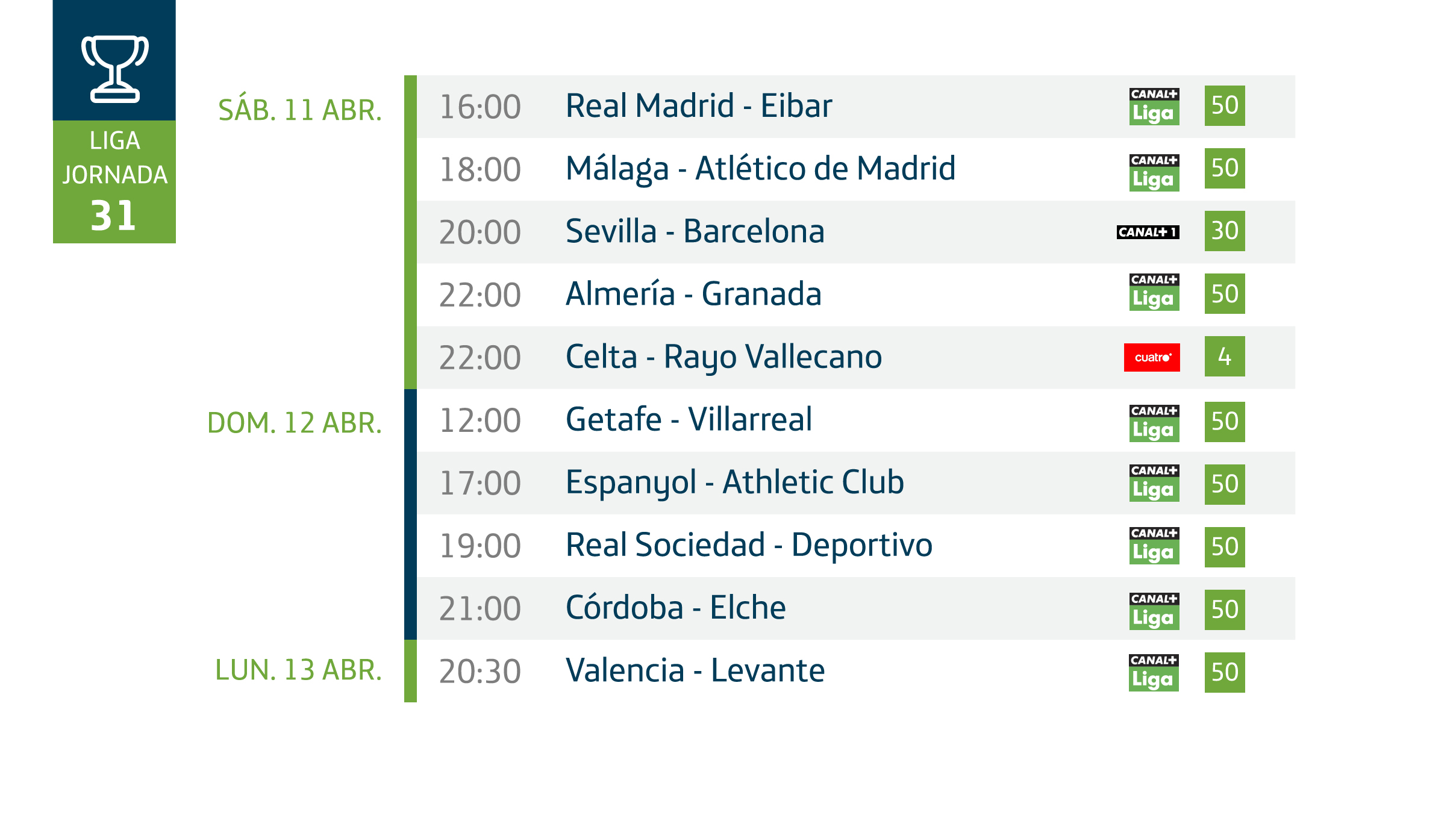 Horarios de la Jornada 31 de Liga