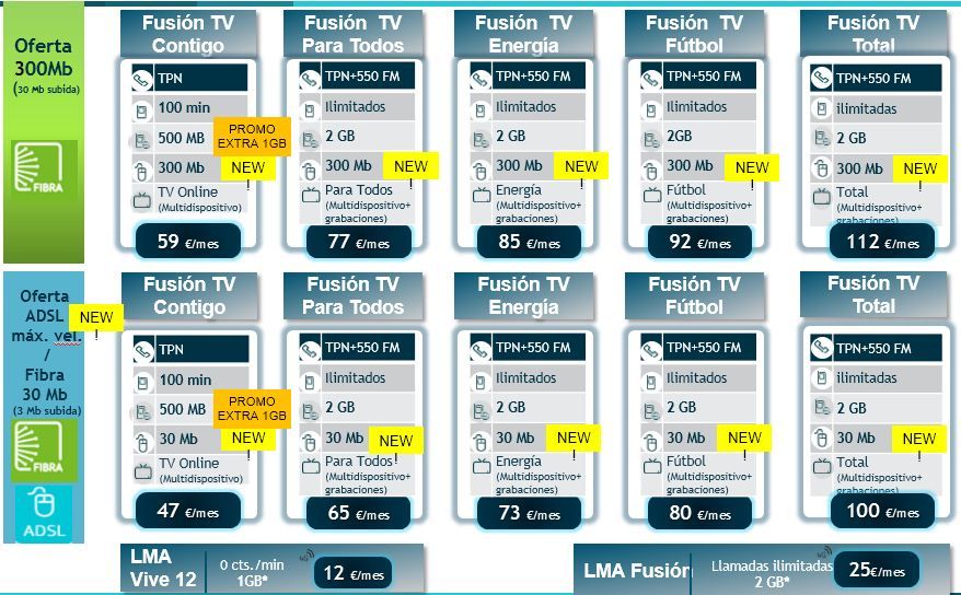 fusion TV nuevo portfolio 8 de mayo.JPG