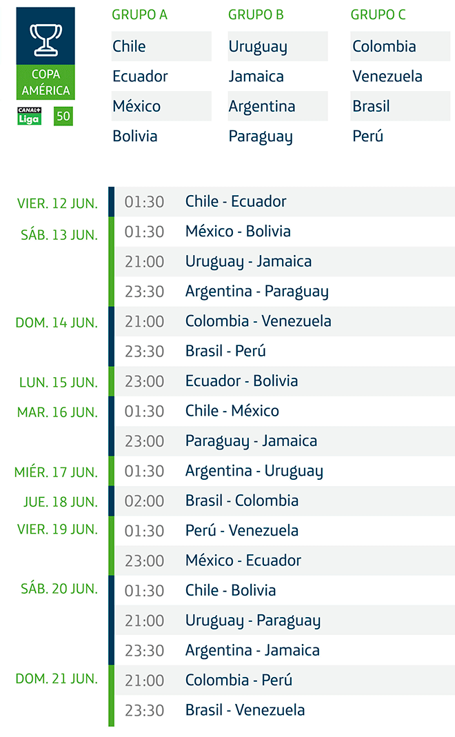 Horarios de la Copa América en Canal+ Liga