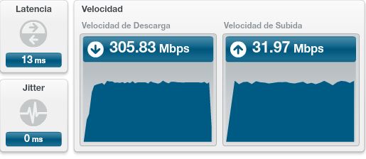 2015-06-18 08_28_34-Test de velocidad ADSL y Fibra - Medidor velocidad internet.jpg