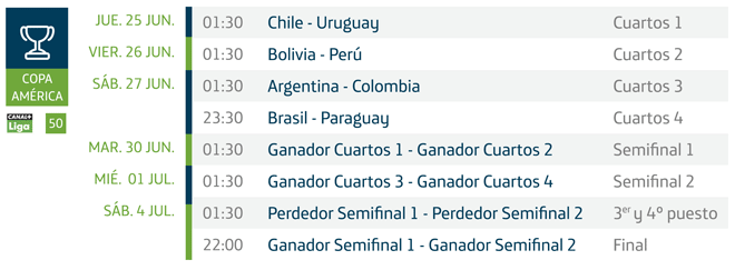 Calendario de cuartos de final de la Copa América