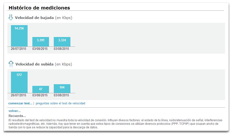 Historico test velocidad ADSL.jpg