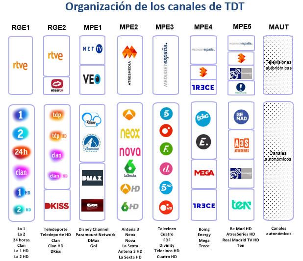 canales-segundo-dividendo TDT.jpg