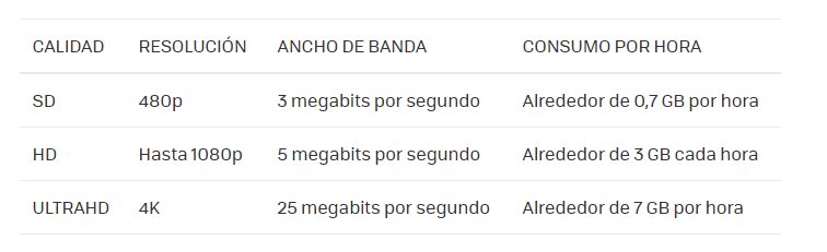 Ancho de Banda UHD 4K 2020mar19.png