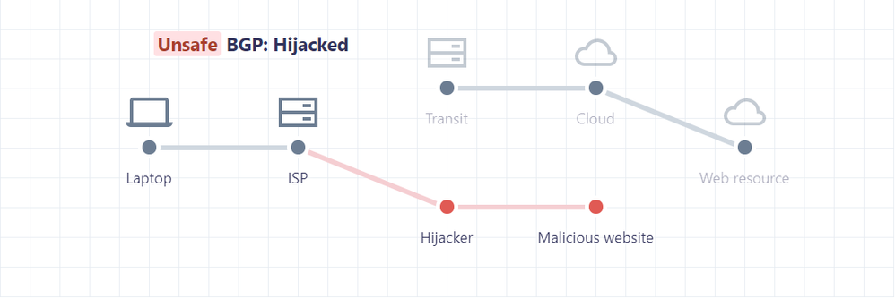 BGP inseguro - tráfico secuestrado.png