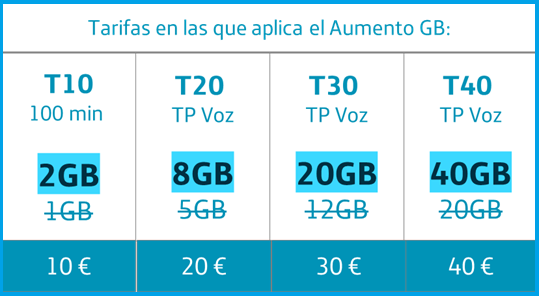 tarifa fusion act.png