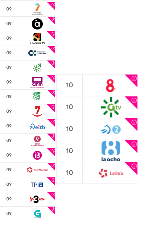 Canales TDT autonómicos y locales Movistar IPTV.png