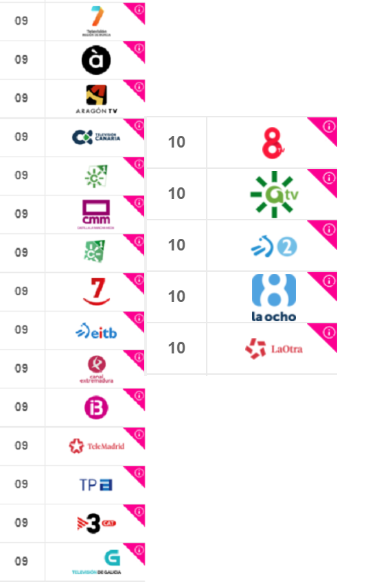 TV autonómicas y Locales Movistar 2020jul21.png