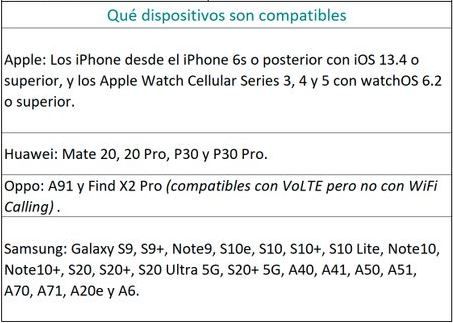 Listado Dispositivos Compatibles VoLTE.JPG