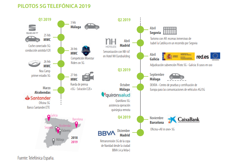 Pilotos 5G Telefónica 2019.png